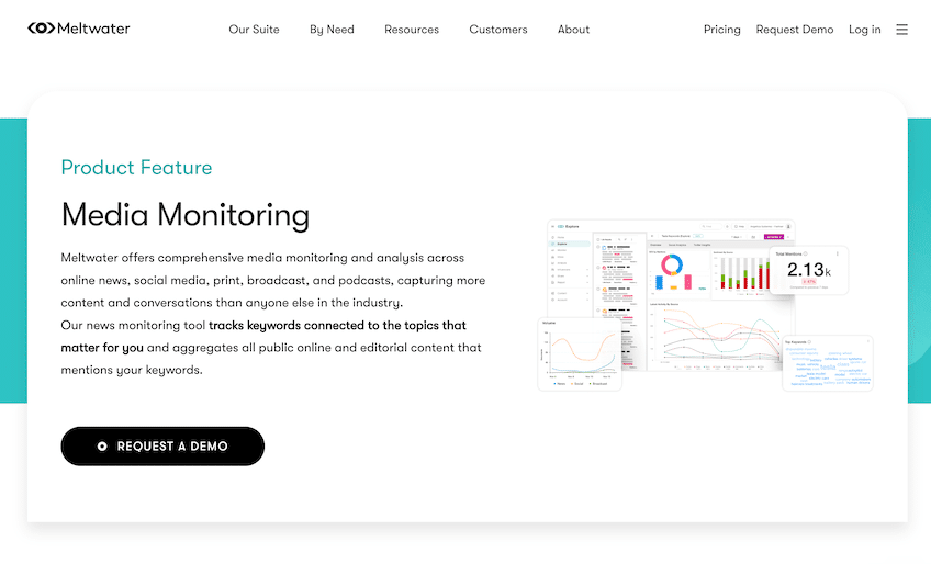 Meltwater Media Monitoring page