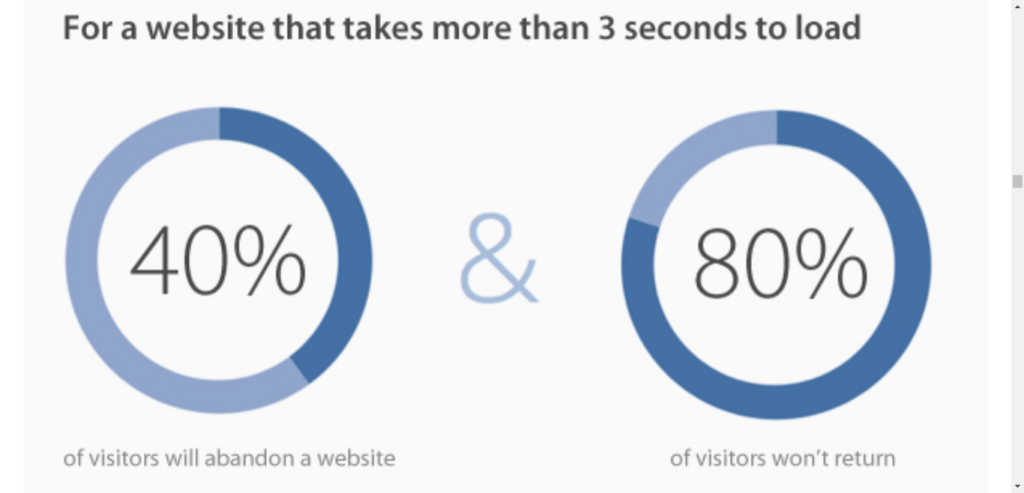 Infographic of mobile Wait time abandonment data.png