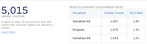 optimizely results