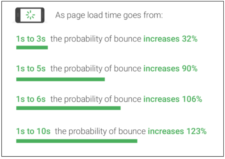 page loading speed example screenshot.