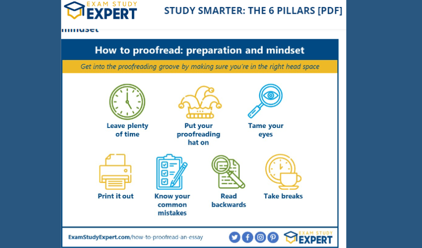 Infographic of how to proofread.