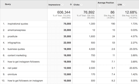 3 google analytics report