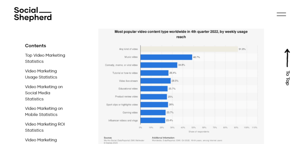 Screenshot of Social Shepherd article with infographic related to user intention when consuming video content. 