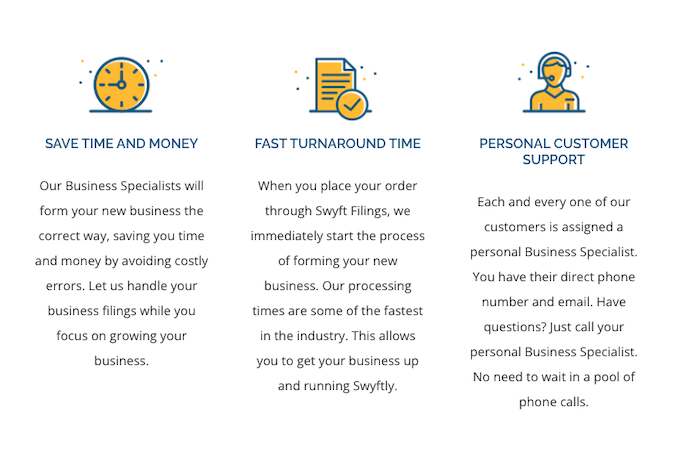 Swyft Filings webpage with list of three features: Save time and money, Fast turnaround time, and Personal customer support