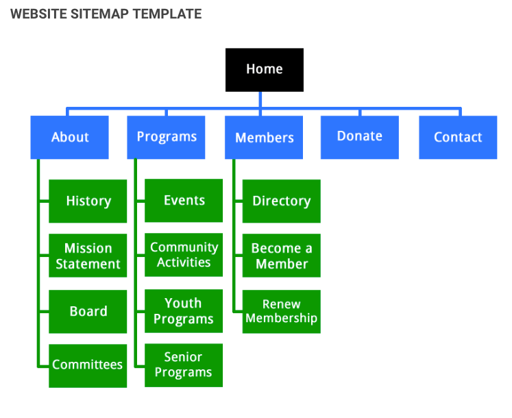 website sitemap template