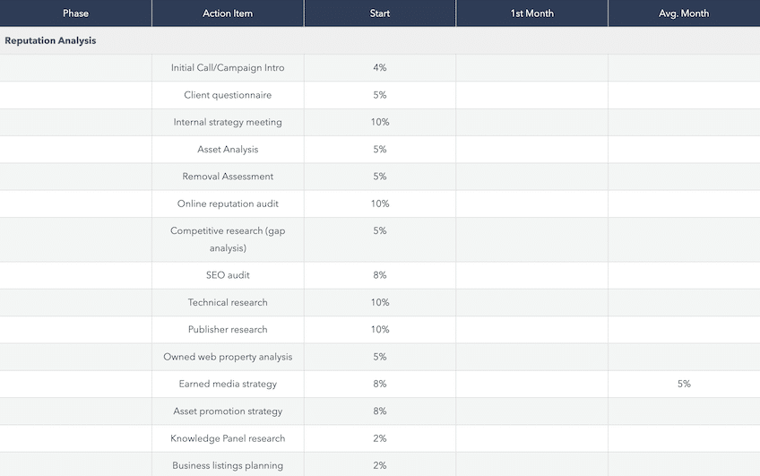 Overview grid of NetReputation reputation analysis metrics