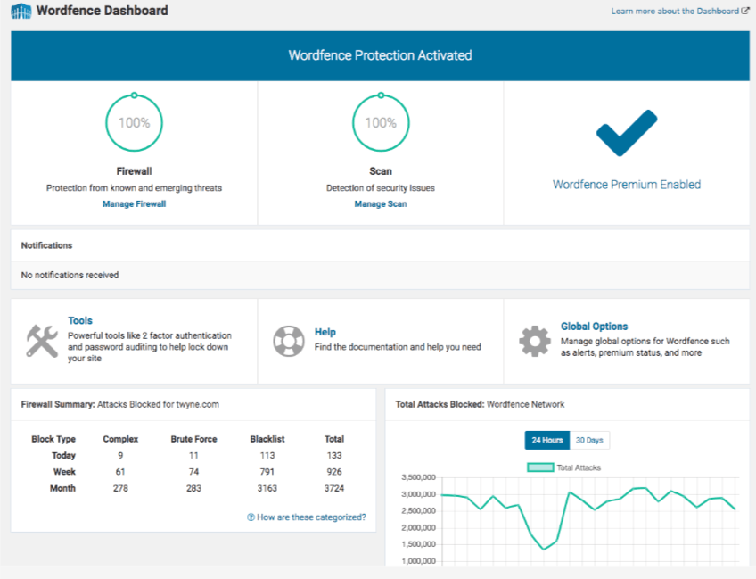 Wordfence Security WordPress security plugin dashboard example.