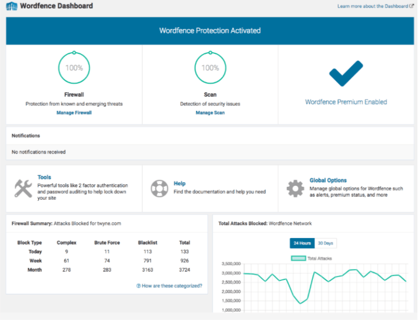 WordFence Security plugin dashboard example.