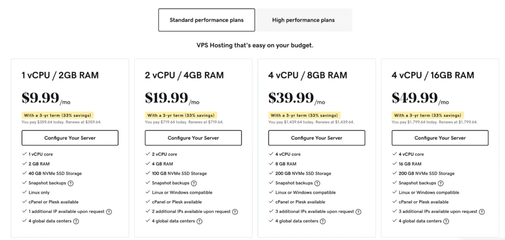 GoDaddy standard VPS pricing
